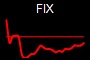 FIX